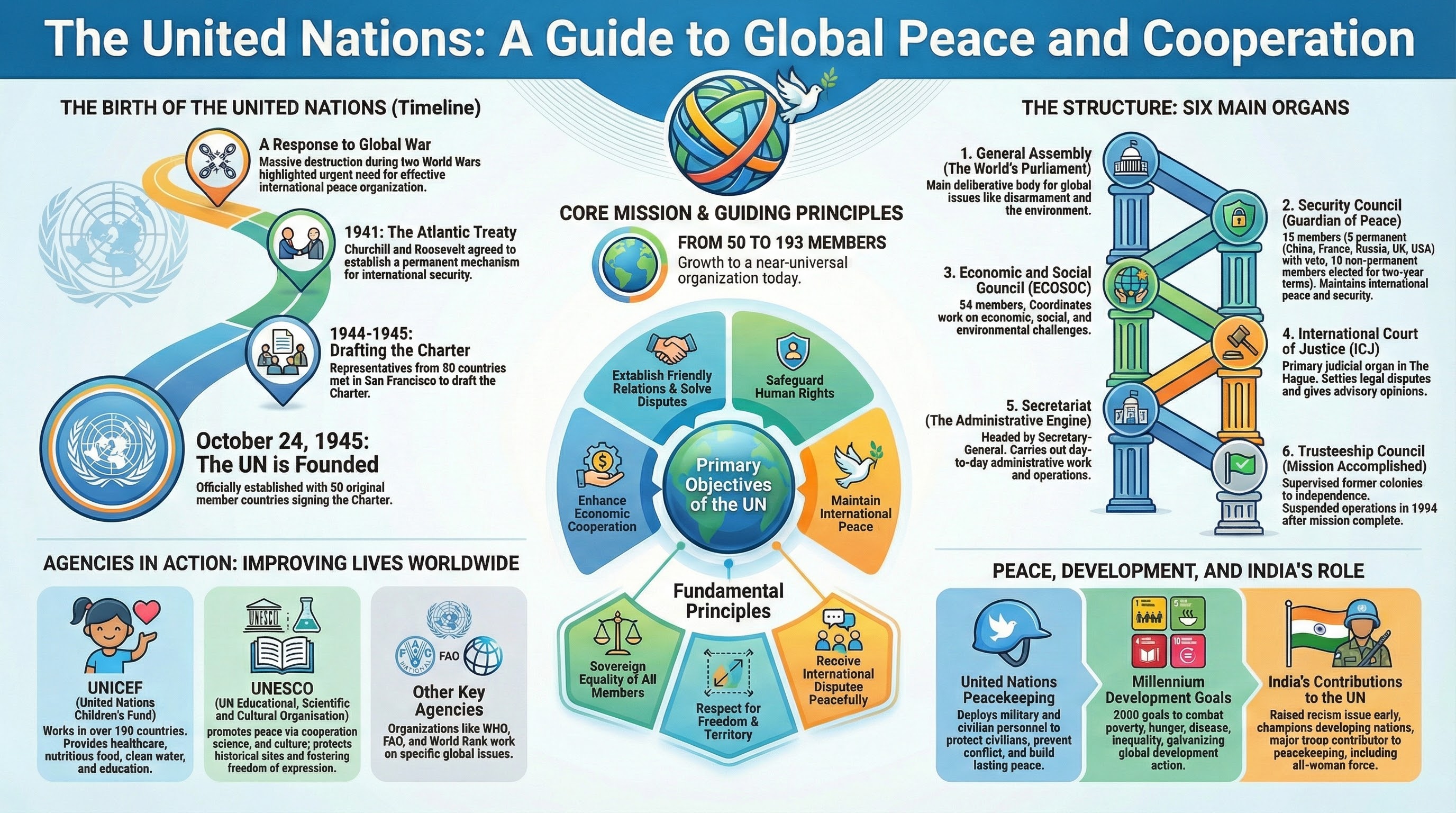 UN Infographic 2